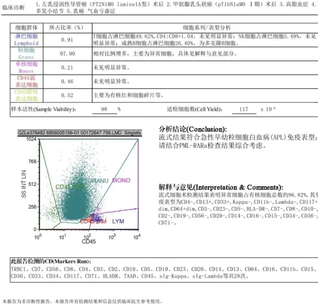 流式细胞术免疫分型检测报告 流式细胞术免疫分型检测报告