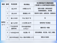 高考期间广州部分考点周边道路将临时交通管制！详情公布