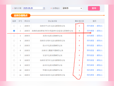 抢不到,根本抢不到!深圳七夕线上婚姻登记预约号已基本抢空