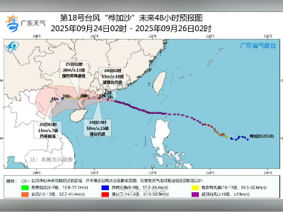 广东33个台风红色预警生效中!今明全省中南部有明显风雨
