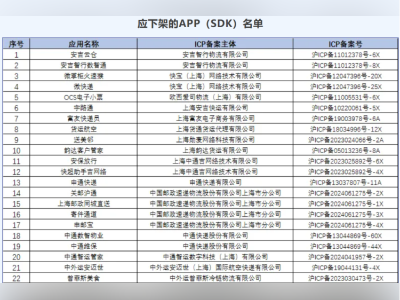 申通快递、韵达客户管家等27款APP侵害用户权益被下架