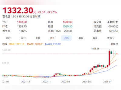 国产GPU双雄挑战“寒王”？摩尔周五上市，沐曦发行价定了