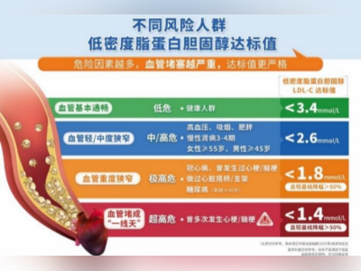 气温“过山车”拉响心血管警报,新版血脂化验单助力精准管理