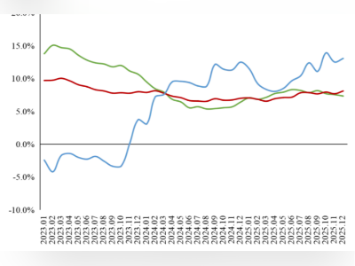 居民存款“搬家”，钱去了哪儿？央行回应