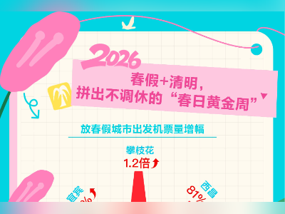 撞上春假的清明“淡季不淡”，4月4日迎出游人潮将达峰值