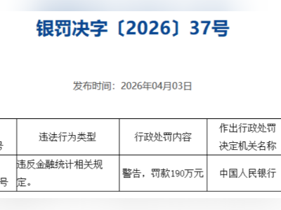 190万！北银理财收同业开年首张罚单，去年两任董事长离任