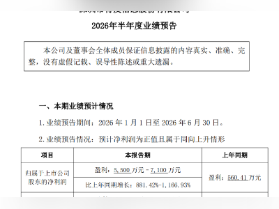 一季报亏损后,特发信息中报“扭亏”,净利润同比预增超8倍