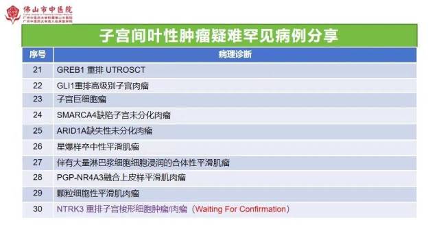 易误诊病种展示