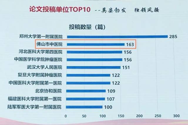 我院病理科投稿数量位居全国第二