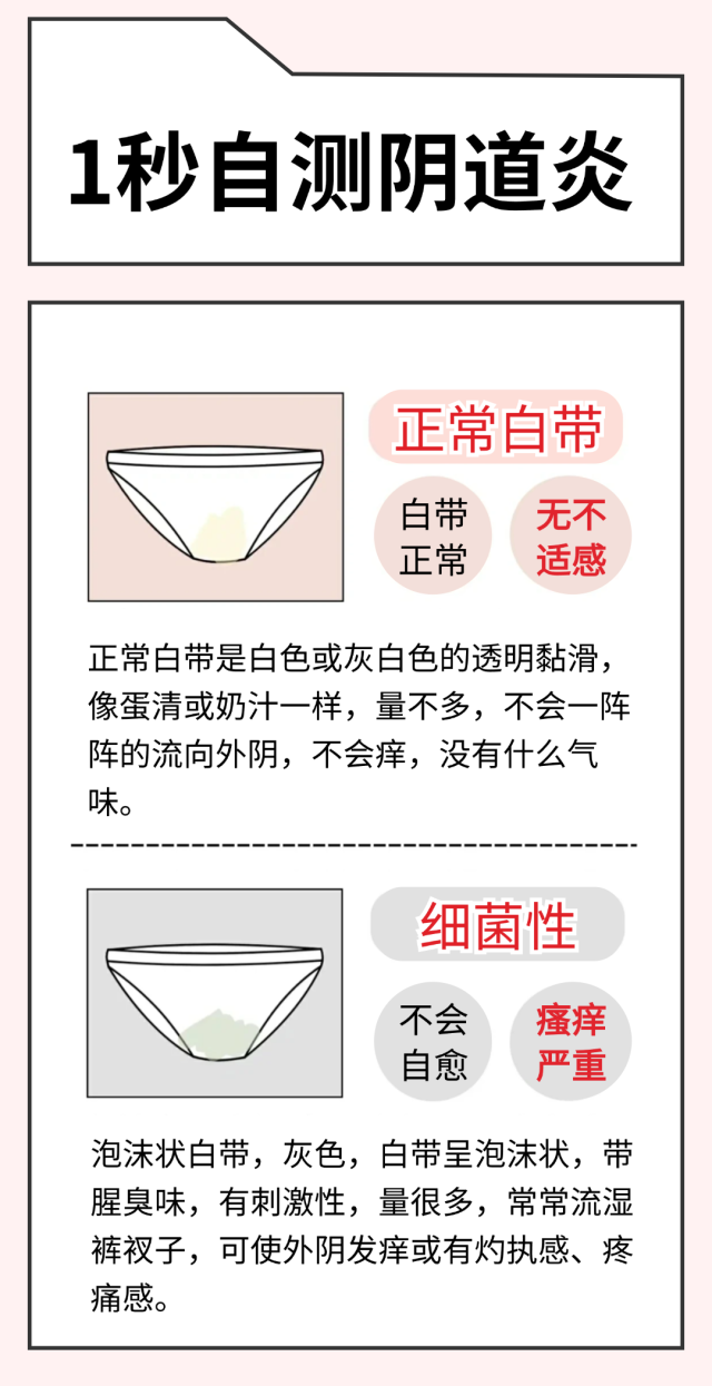 阴道 阴道炎老复发咋整？试试臭氧治疗_南方+_南方plus