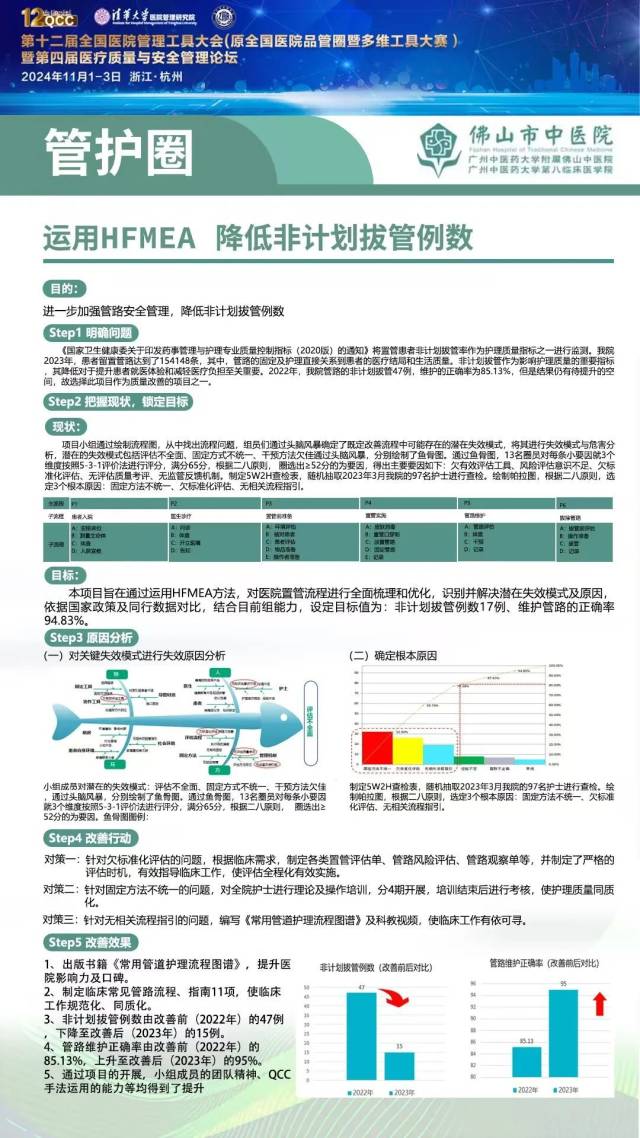 護(hù)理部“管護(hù)圈”電子壁報(bào)