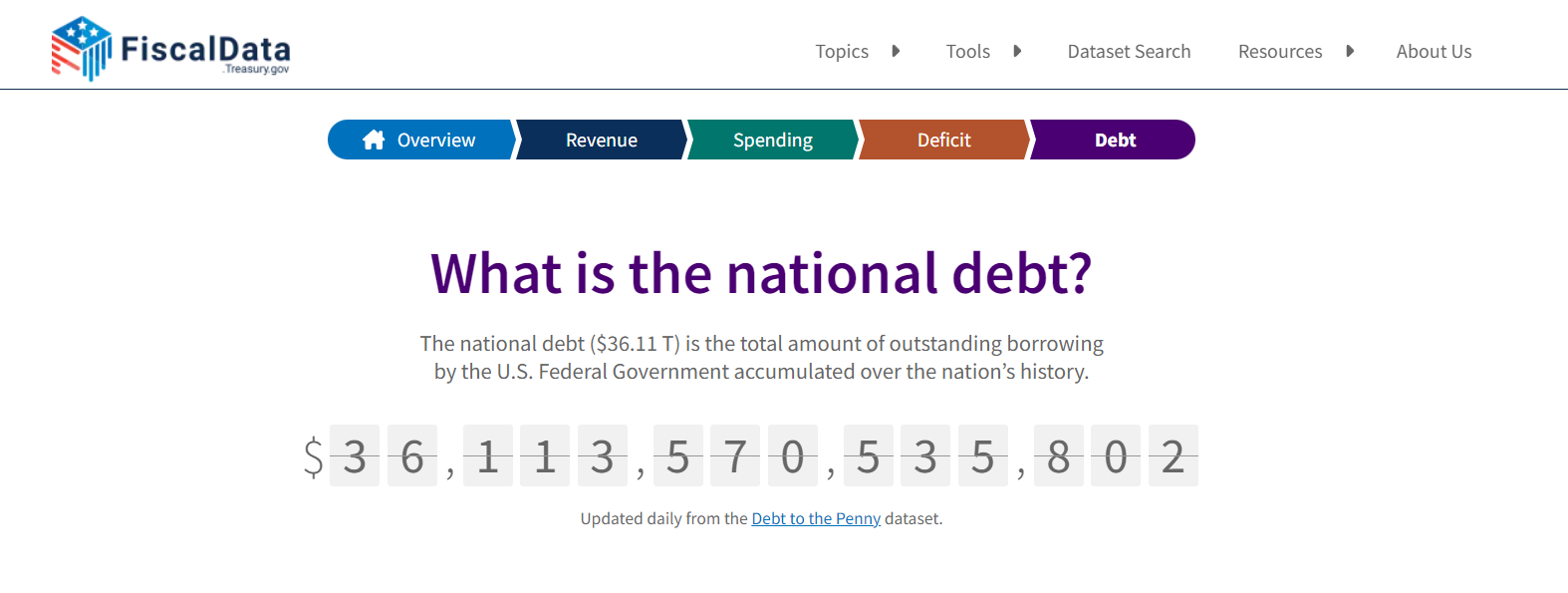 拜登留下36113570535802美元债务，特朗普怎么还？