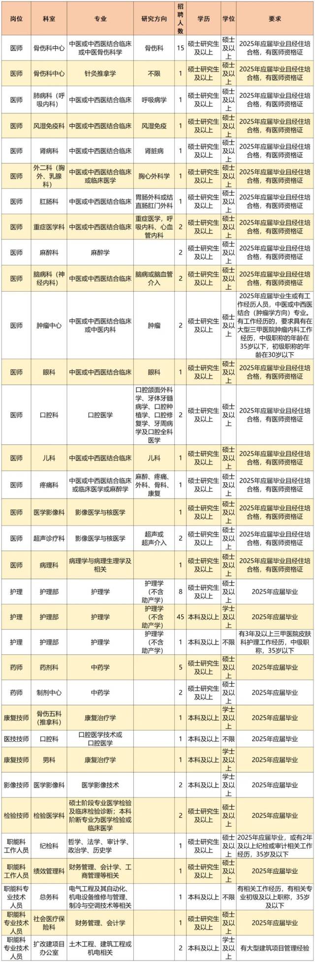 点击图片可放大查看