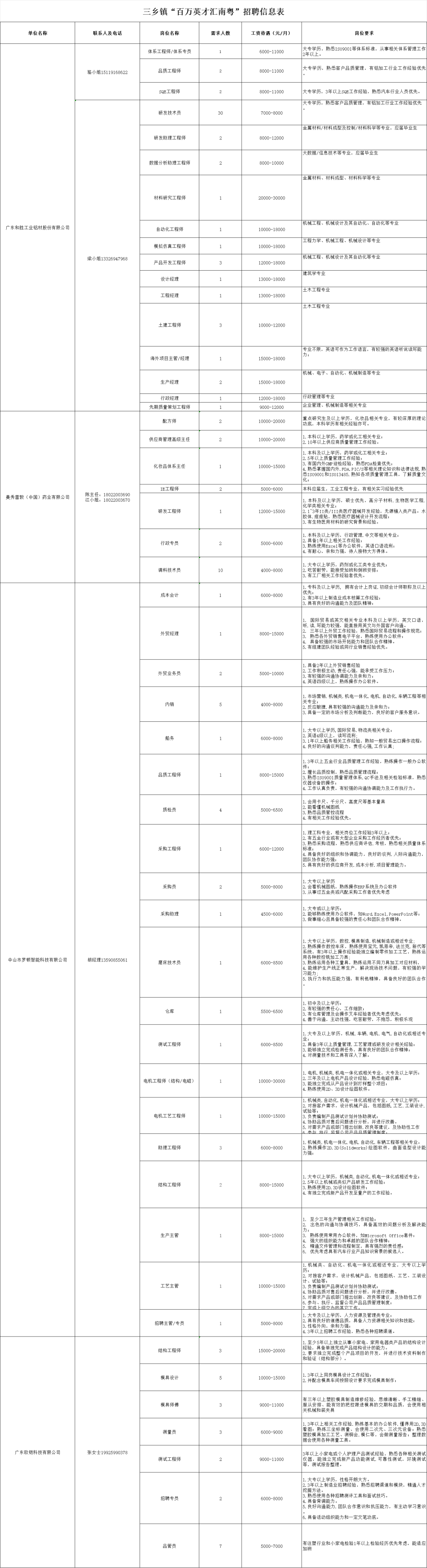 百万英才汇南粤丨三乡这场交流会“才”气满满