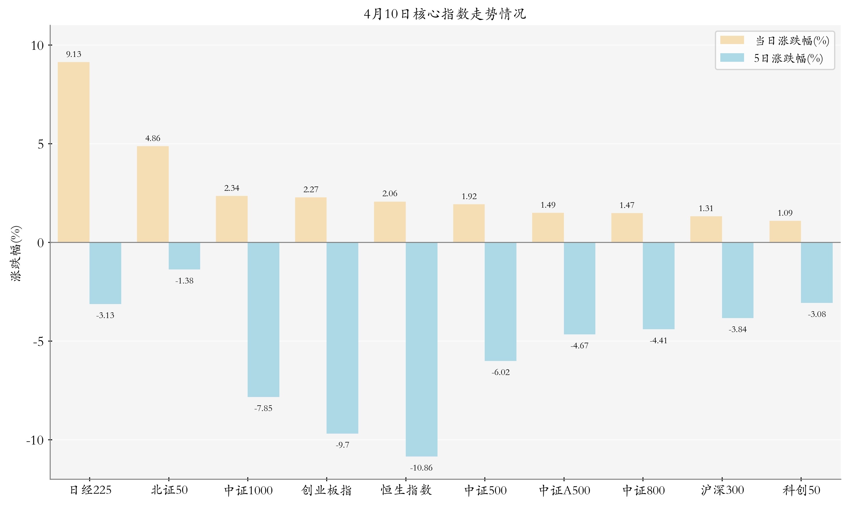 4月10日ETF晚报丨三大指数集体上涨，多只黄金股ETF活跃