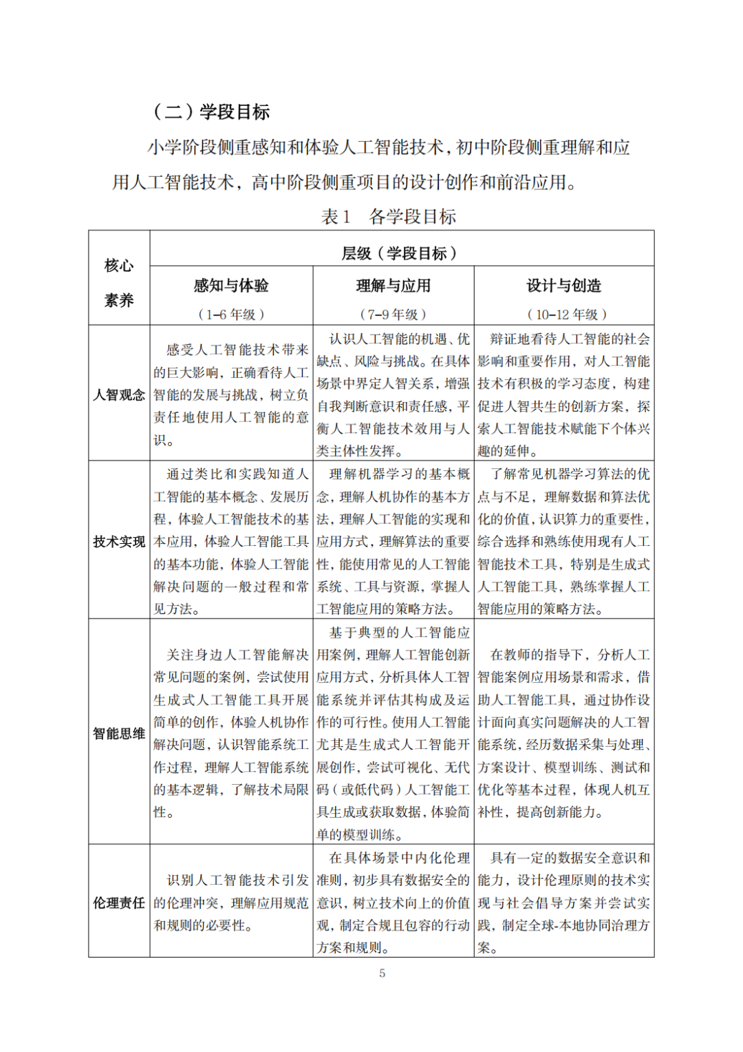 广东发布中小学人工智能教育“2+1”方案_南方+_南方plus