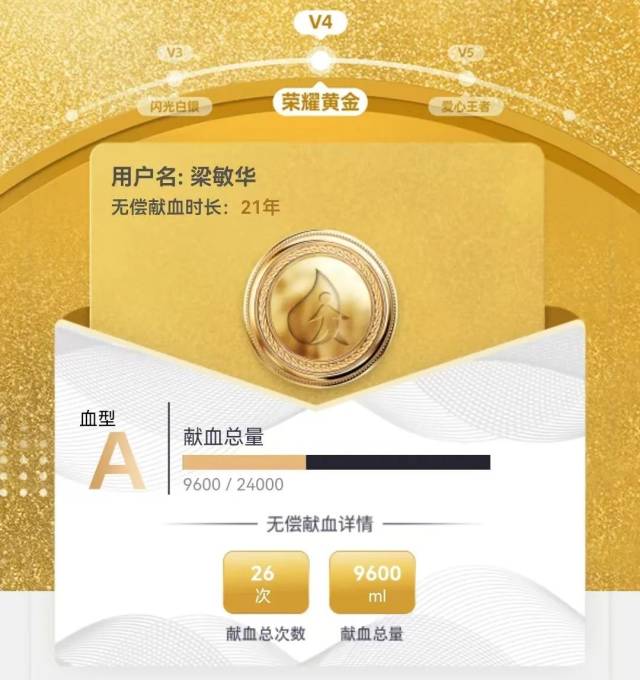 梁敏華獲得的愛心獻(xiàn)血榮譽(yù)