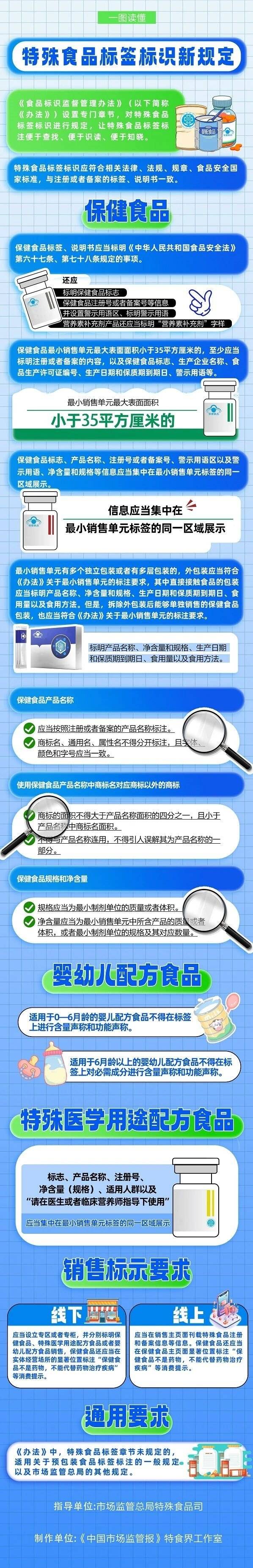 解决“不好找、不熟悉、分不清”问题一图看懂特殊食品标签_南方+_南方plus, image size:598x3706