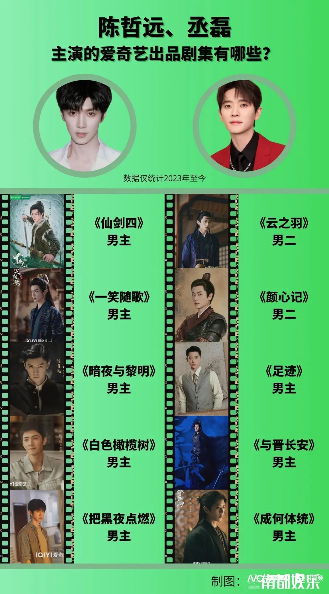 换乘恋爱”、疯狂遛粉，谁在内娱剧集选角当中真正获益？