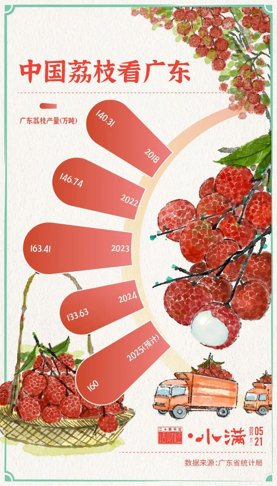 广东荔枝,凭什么“甜翻”全国?_南方+_南方plus
