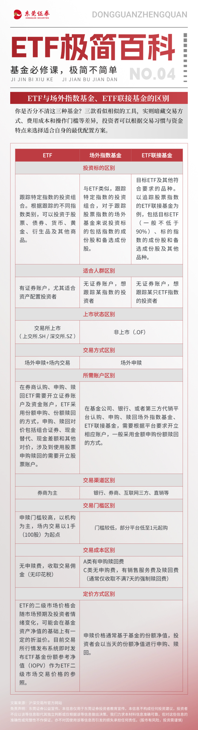 防非宣传月】ETF极简百科NO.4：ETF与场外指数基金、ETF联接基金的区别_南方+_南方plus