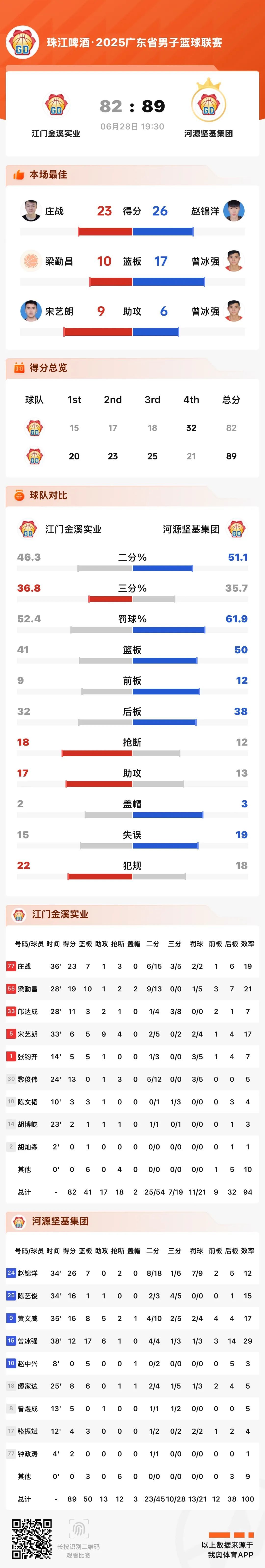 图片：江门篮协 旺仔
文字：陈晓欣