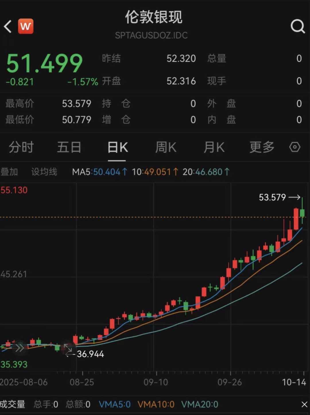 水贝市场现“白银热”，柜台前人潮涌动