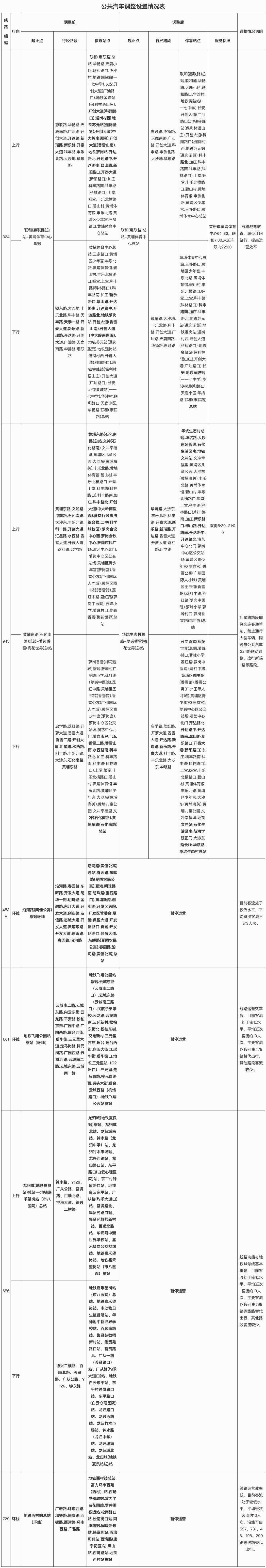 广州多条公交线路拟停运,途经这些地铁站点→_南方+_南方plus