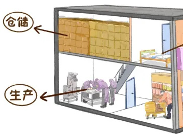 自建房的这些“夺命陷阱”,千万要警惕!这份自建房消防安全指南请收藏