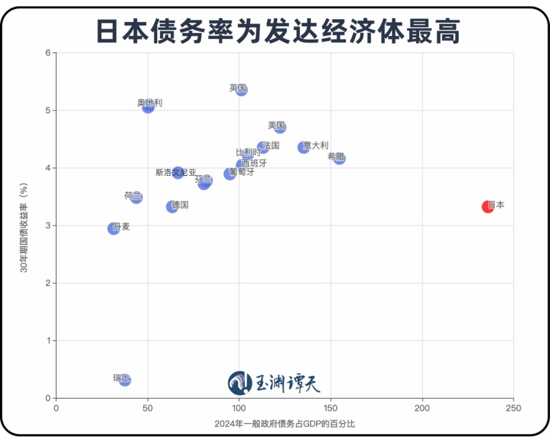 日右翼正在将日本经济拖入泥潭
