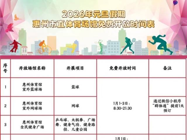 元旦假期免费开放！惠州这些场馆等您来打卡