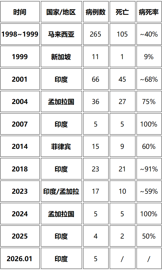  全球最新疫情通报数据列表(全球最新疫情最新数据排序)