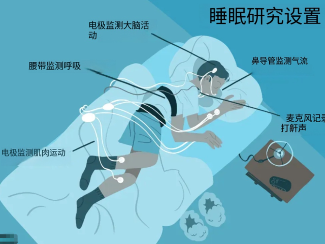 真相 | 那些用手表监测睡眠的人,越测越睡不好……