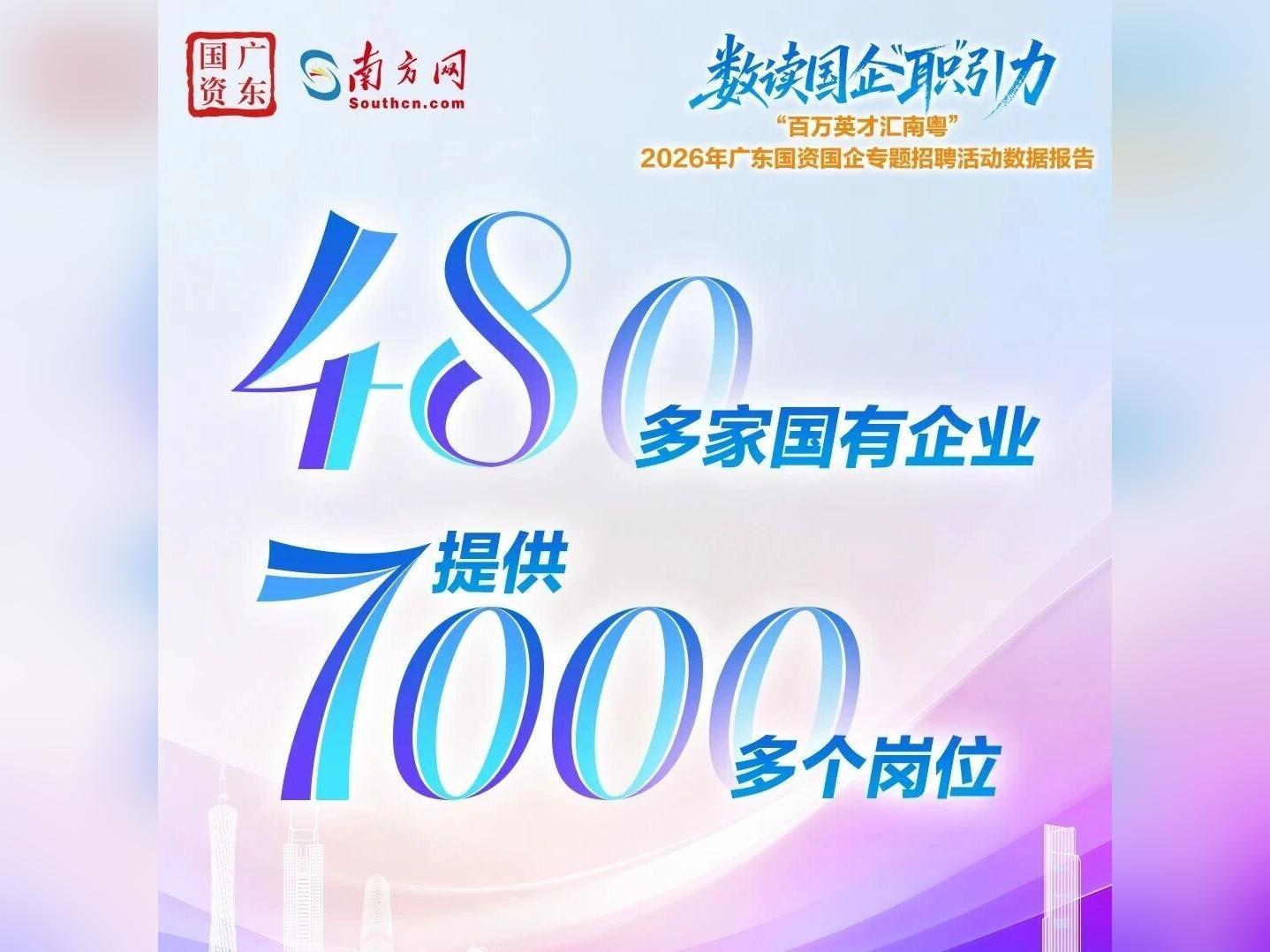 数读广东国有企业“职”引力