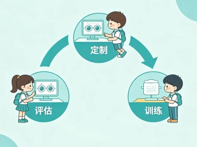 孩子总歪头看东西？可能是眼睛在“报警”