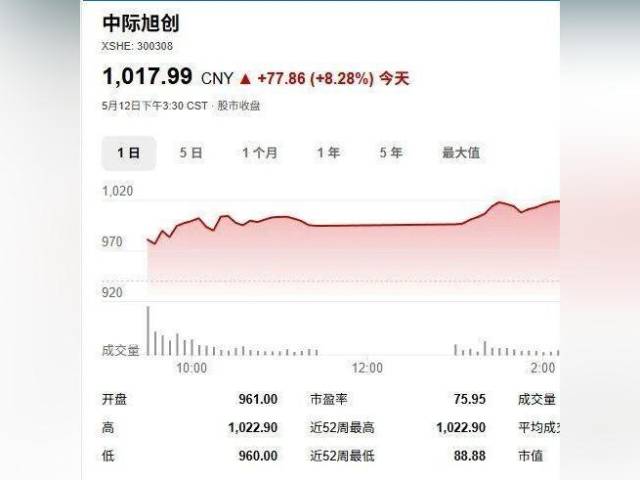 A股第十只千元股诞生！