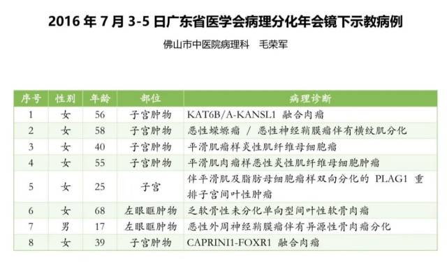 罕见疑难病例镜下示教亮相全省病理盛会，佛中医病理专业分享获业内赞誉
