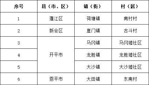 江门最新蚊媒密度地图发布！请科学防蚊灭蚊_南方+_南方plus