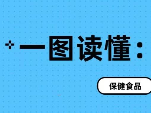 一图读懂|褪黑素