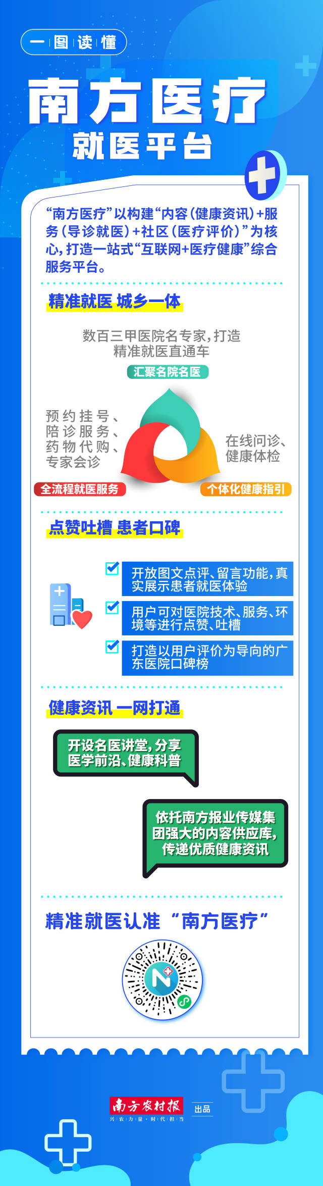 南方農(nóng)村報(bào) 江玲 制圖