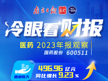 国药股份2023年净利润21.46亿元，被立案副总经理年薪178.5万｜冷眼看财报