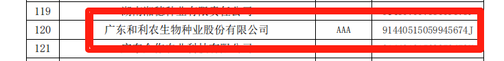 以及利农被认定为“中国种子行业AAA级信誉企业”