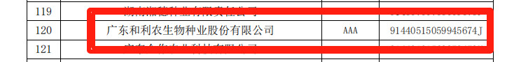 和利农被认定为“中国种子行业AAA级信用企业” 和利农被认定为“中国种子行业AAA级信用企业”