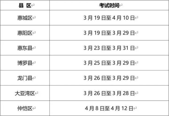 2024惠州中考体育考试各县区安排。