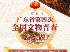 广东省第四次全国文物普查怎么做？解读来了