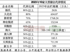 10家上市巨頭有7家代養(yǎng)比例超50%