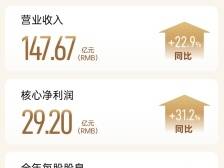 华润万象生活营收147.67亿元，计划收购一定规模的物管公司 丨冷眼看财报