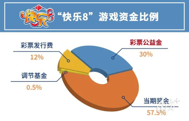 通讯员 广东福彩 供图