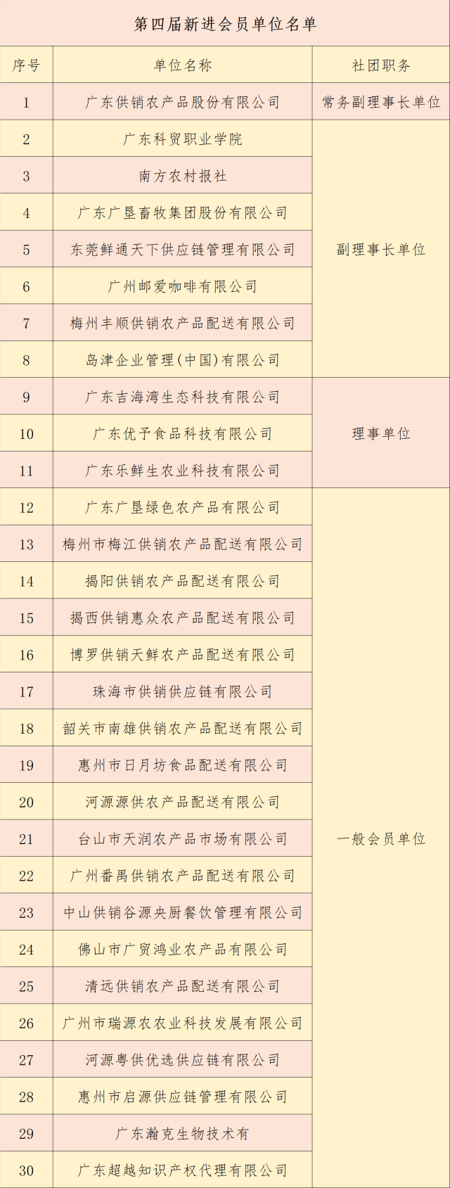 南方+ 戴惠甜 拍摄