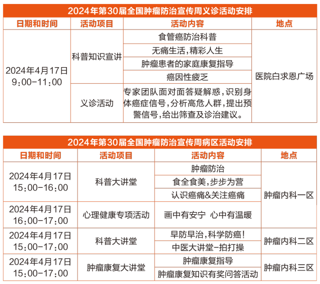 通讯员 高医 供图